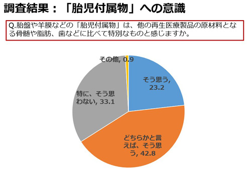 調査研究