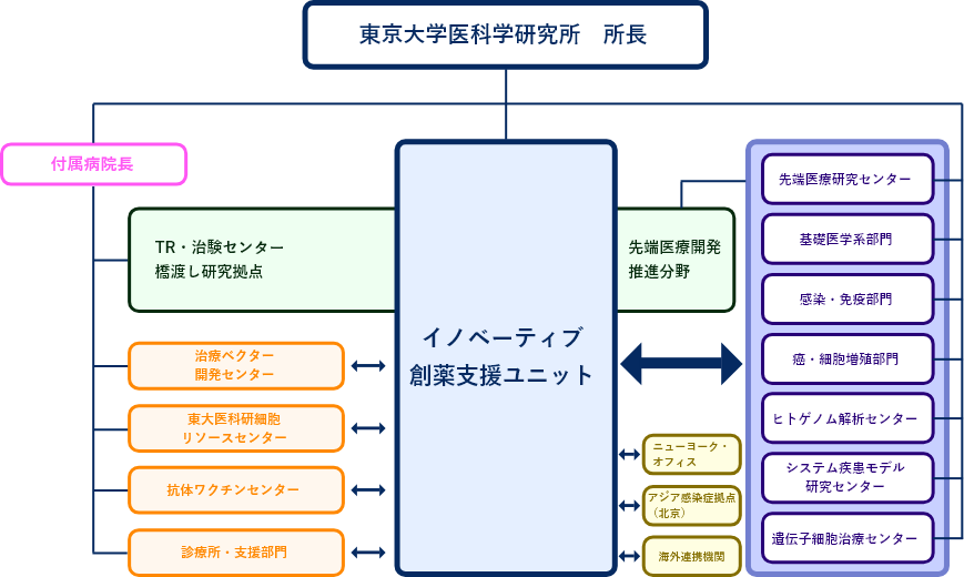 臨床研究とは