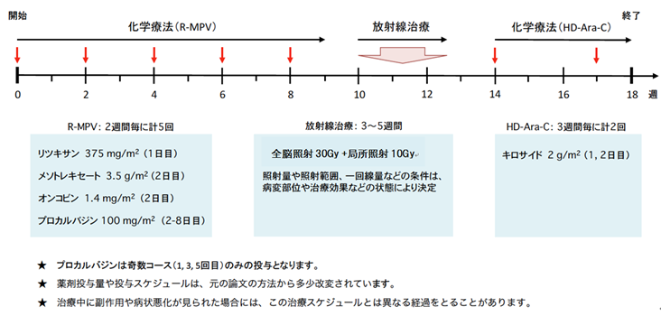 薬物性トピックスパラ機能不全勃起不全