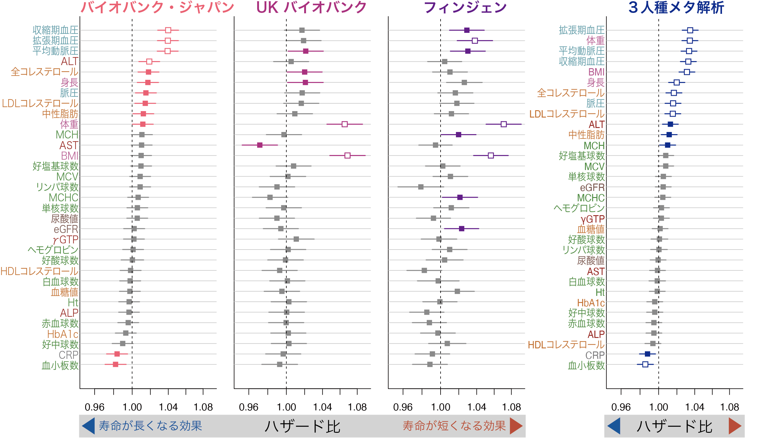 比例ハザードモデル