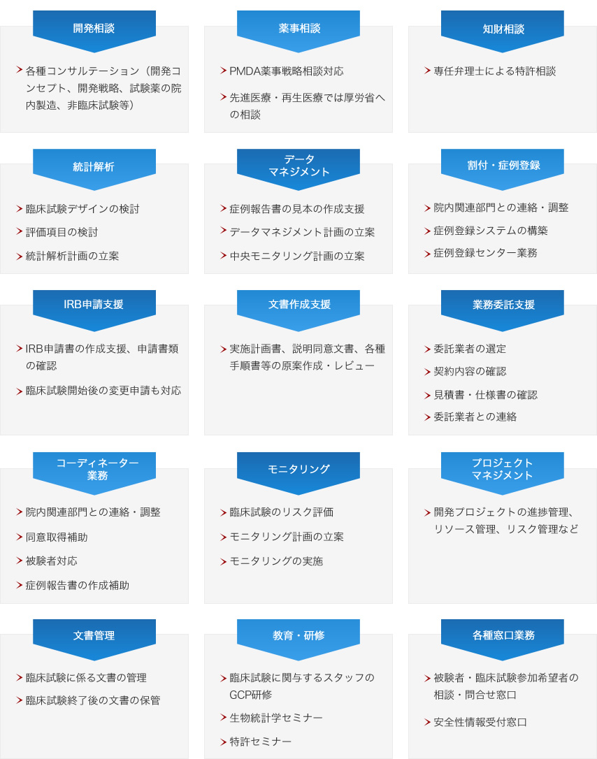 TR・治験センターで支援できる主な業務